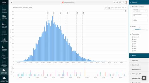 Monte Carlo Simulation .